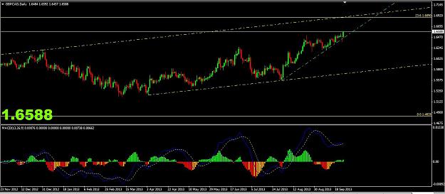 Click to Enlarge

Name: GBPCAD DAILY.JPG
Size: 105 KB