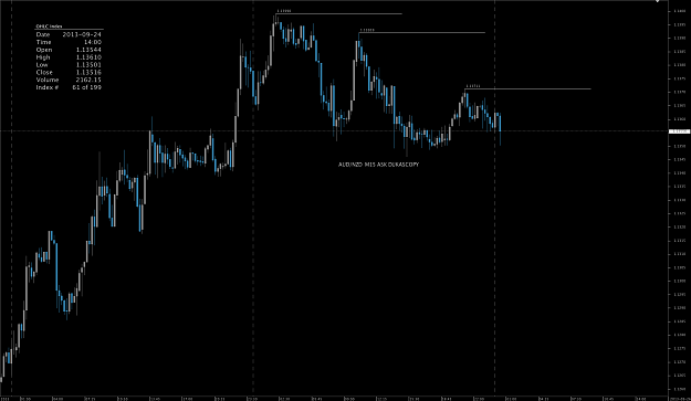 Click to Enlarge

Name: Chart_AUD_NZD_15 Mins_snapshot.png
Size: 54 KB