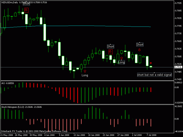 Click to Enlarge

Name: nzdusd_entries.gif
Size: 12 KB