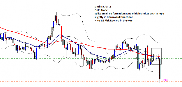 Click to Enlarge

Name: Gold_26_September_5_Min_Spike.png
Size: 25 KB
