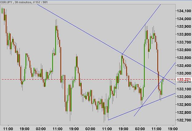 Click to Enlarge

Name: eurjpyclose.JPG
Size: 47 KB