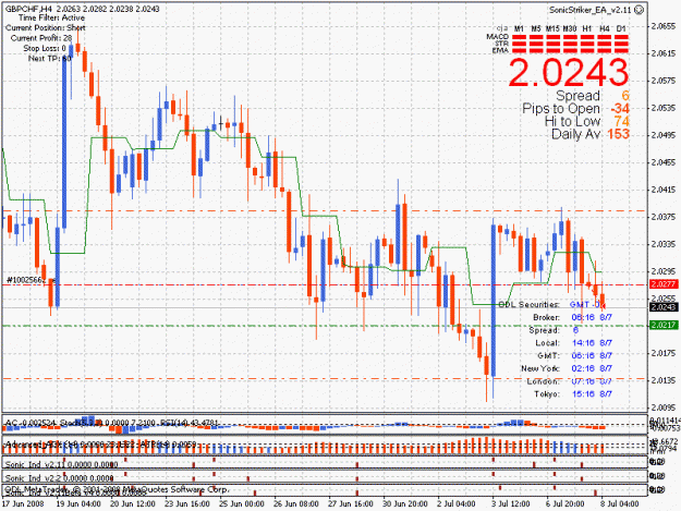 Click to Enlarge

Name: gbp.gif
Size: 30 KB