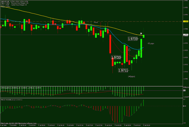 Click to Enlarge

Name: 14.gbpusd 8july.gif
Size: 24 KB