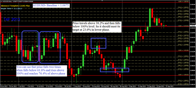Click to Enlarge

Name: AUDUSD_T4F_2013.png
Size: 54 KB