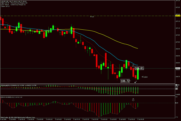 Click to Enlarge

Name: 15'.usdjpy 8july.gif
Size: 22 KB
