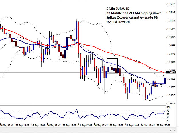 Click to Enlarge

Name: EURUSD_5_Min_26_Sep_3.png
Size: 28 KB