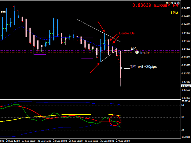 Click to Enlarge

Name: EG 27 Sep 4H trade 27-9-2013 1-25-51 PM.png
Size: 22 KB