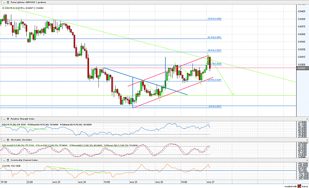 Click to Enlarge

Name: NZD_USD_1_godzina.png
Size: 87 KB