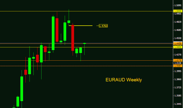 Click to Enlarge

Name: 2013-09-27 10_15_53-5015773_ [EURAUD,Weekly].gif
Size: 9 KB