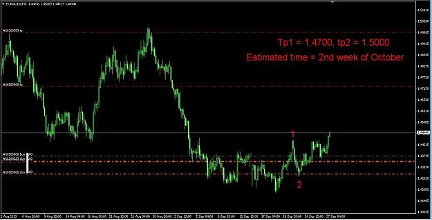 Click to Enlarge

Name: eur aud long term analysis 27-9-2013.jpg
Size: 90 KB