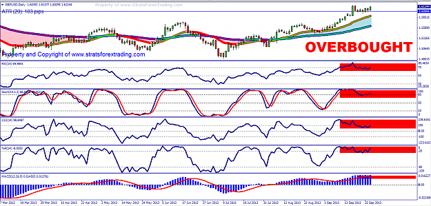 Click to Enlarge

Name: gbpusd PASR BUY Indicator SELL.png
Size: 54 KB