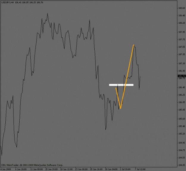 Click to Enlarge

Name: usdjpy_waves.gif
Size: 11 KB
