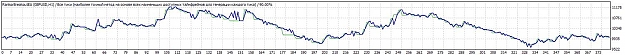 Click to Enlarge

Name: TesterGraph.jpg
Size: 49 KB