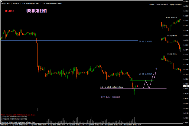 Click to Enlarge

Name: usdchfh1-27-09-2013-forecast.png
Size: 60 KB