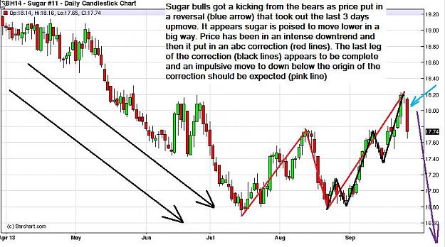 Click to Enlarge

Name: Sugar-daily-27092013.jpg
Size: 99 KB