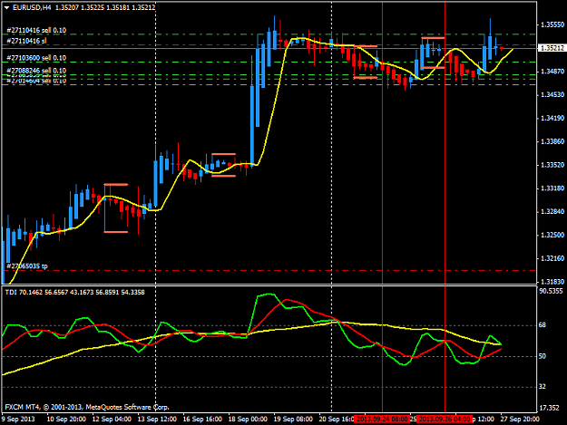 Click to Enlarge

Name: eurusd-h4-forex-capital-markets.png
Size: 38 KB
