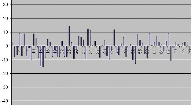 Click to Enlarge

Name: Performance Before Averaging down.jpg
Size: 44 KB