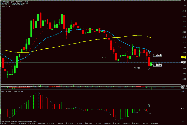 Click to Enlarge

Name: 18.eurusd 8july.gif
Size: 23 KB
