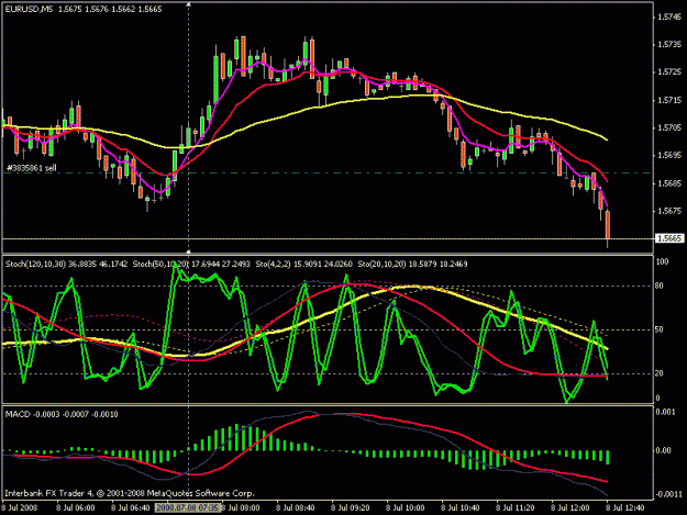 Click to Enlarge

Name: eurusd-080708-5m.GIF
Size: 22 KB