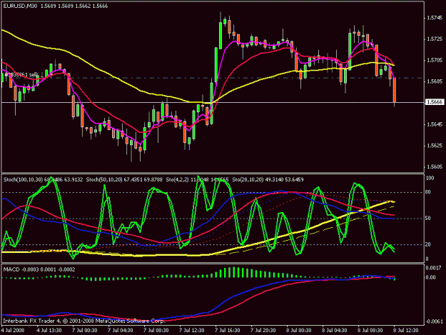 Click to Enlarge

Name: eurusd-080708-30m.GIF
Size: 22 KB