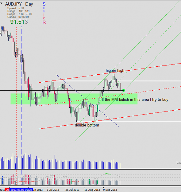 Click to Enlarge

Name: audjpy.daily.png
Size: 22 KB