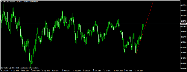 Click to Enlarge

Name: gbpusdweekly.png
Size: 38 KB