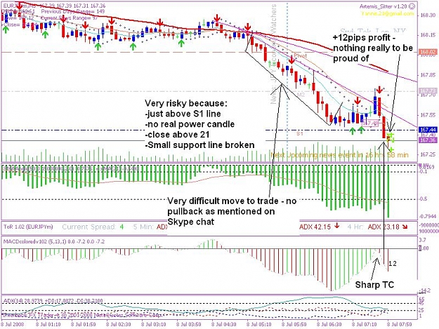 Click to Enlarge

Name: 200800708 5min trade 2.1.JPG
Size: 118 KB