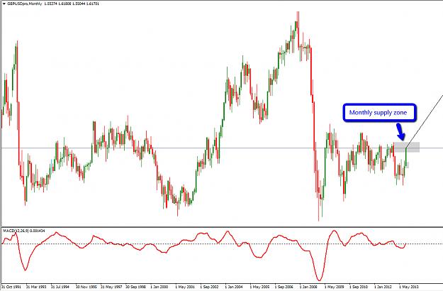 Click to Enlarge

Name: gbpusd_monthly.png
Size: 24 KB