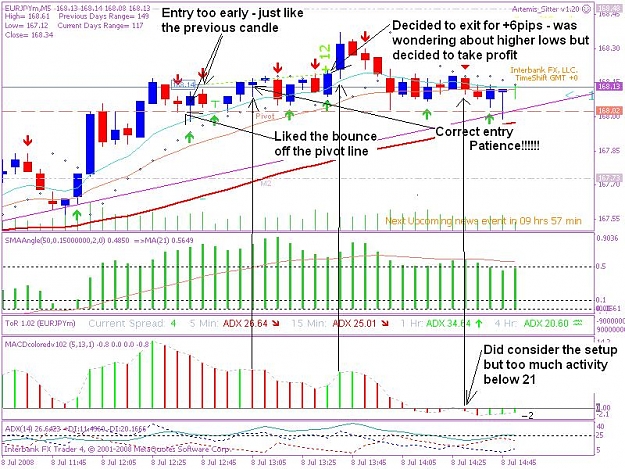 Click to Enlarge

Name: 200800708 5min trade 3.1.JPG
Size: 121 KB
