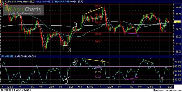Click to Enlarge

Name: Chart3a.JPG
Size: 108 KB
