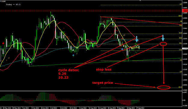 Click to Enlarge

Name: Loonie Daily Swing 09.30.13.png
Size: 53 KB