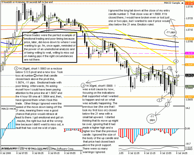 Click to Enlarge

Name: eurusd 5min phillip 8july2008.gif
Size: 27 KB