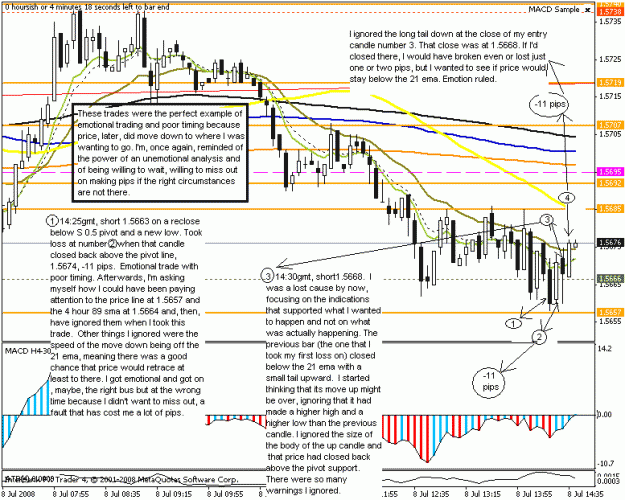 Click to Enlarge

Name: eurusd 5min phillip 8july2008.gif
Size: 27 KB