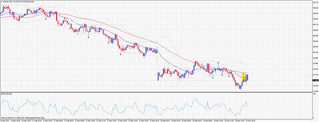 Click to Enlarge

Name: usdjpy-m15-alpari-limited.png
Size: 69 KB