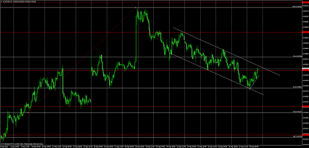Click to Enlarge

Name: audusdh1.png
Size: 99 KB