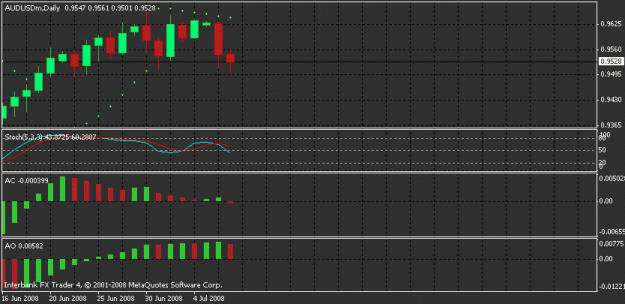 Click to Enlarge

Name: audusd daily.gif
Size: 13 KB