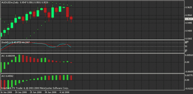 Click to Enlarge

Name: audusd daily.gif
Size: 13 KB