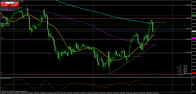 Click to Enlarge

Name: audusdm15.png
Size: 114 KB