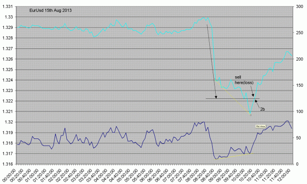 Click to Enlarge

Name: eurusd15aug2013.GIF
Size: 44 KB