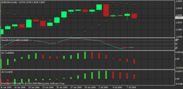 Click to Enlarge

Name: eurusd daily.gif
Size: 14 KB