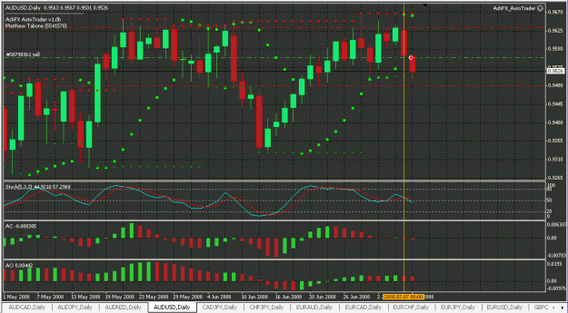 Click to Enlarge

Name: audusd.gif
Size: 34 KB