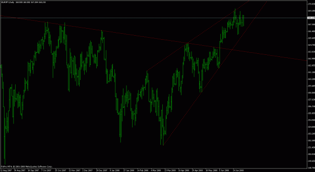 Click to Enlarge

Name: ej_risingwedge_dayly.gif
Size: 22 KB