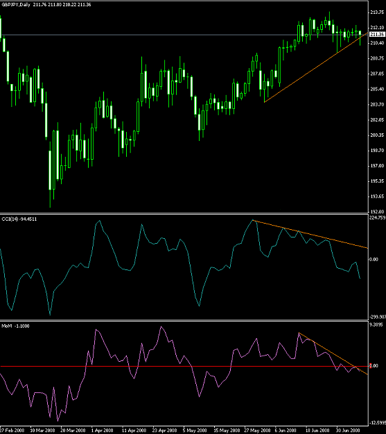 Click to Enlarge

Name: divergenceongj.png
Size: 17 KB