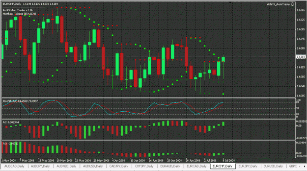 Click to Enlarge

Name: eurchf.gif
Size: 33 KB