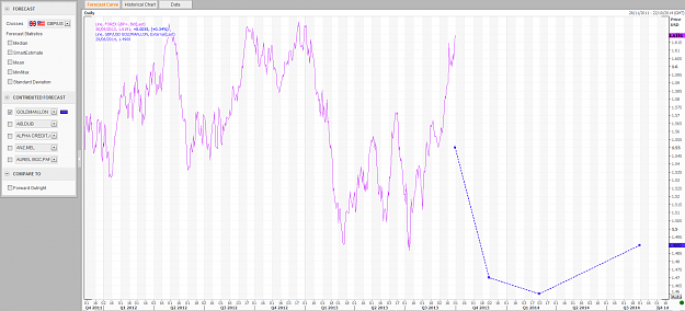 Click to Enlarge

Name: Goldman forecast 2.png
Size: 137 KB