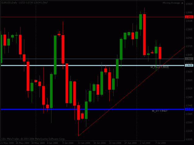 Click to Enlarge

Name: eurusd--.gif
Size: 15 KB