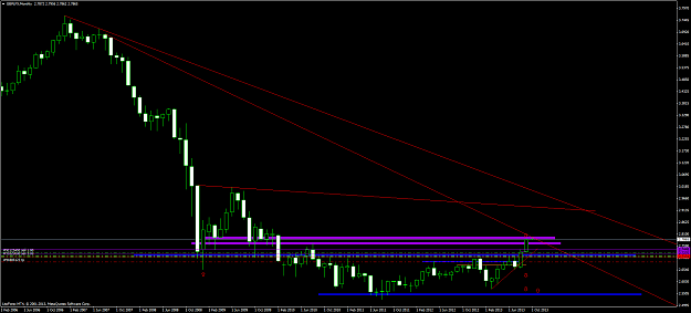 Click to Enlarge

Name: gbplfxmonthly.png
Size: 55 KB