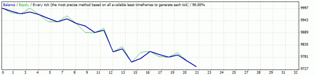 Click to Enlarge

Name: StrategyTester.gif
Size: 8 KB