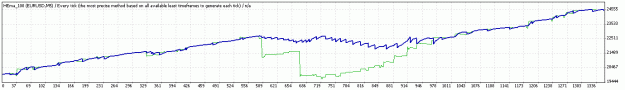 Click to Enlarge

Name: TesterGraph.gif
Size: 10 KB