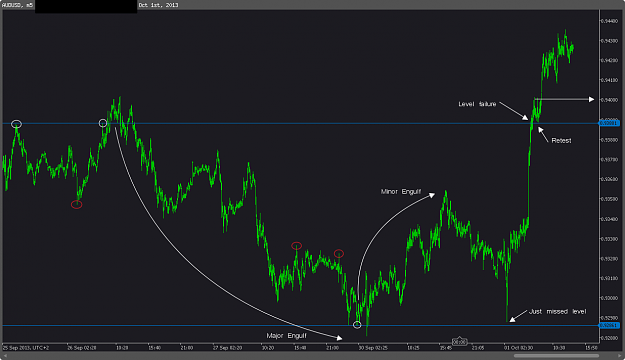 Click to Enlarge

Name: AUDUSD 2013-10-01.png
Size: 43 KB